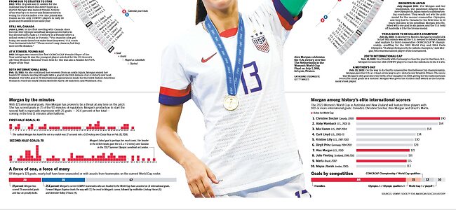 Alex Morgan Nude Leaked Photo #2